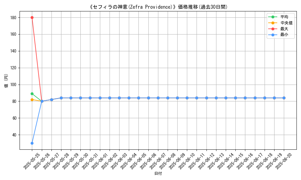 graph_card_109150