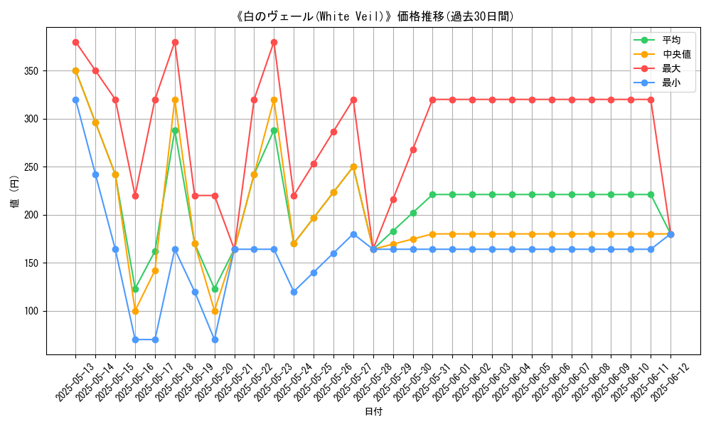 graph_card_109151