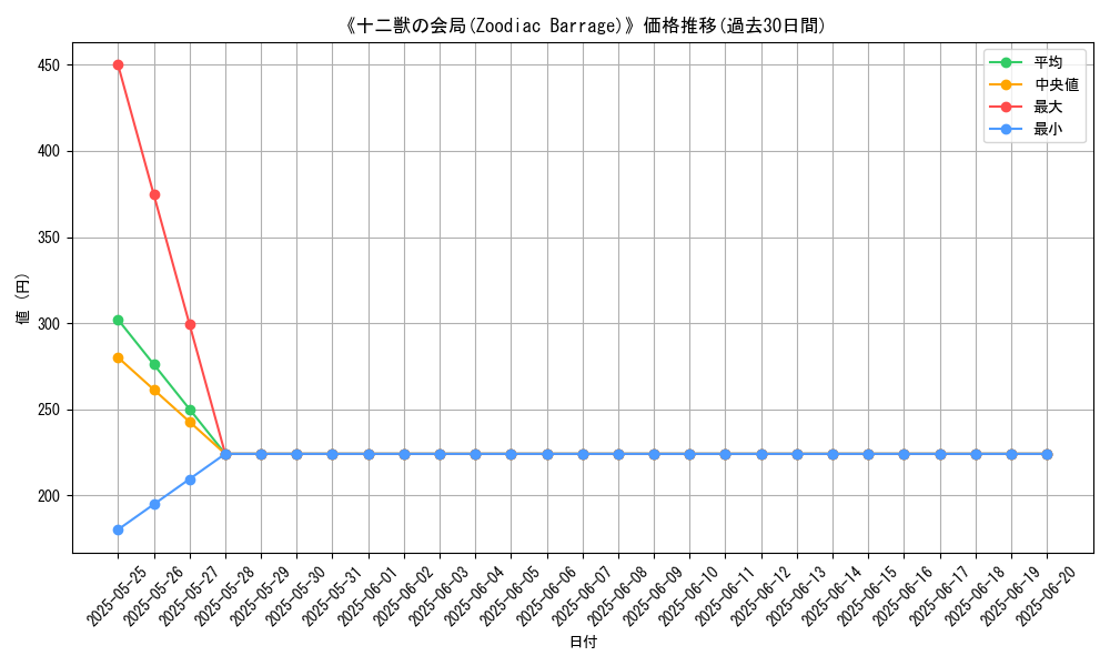 graph_card_109152