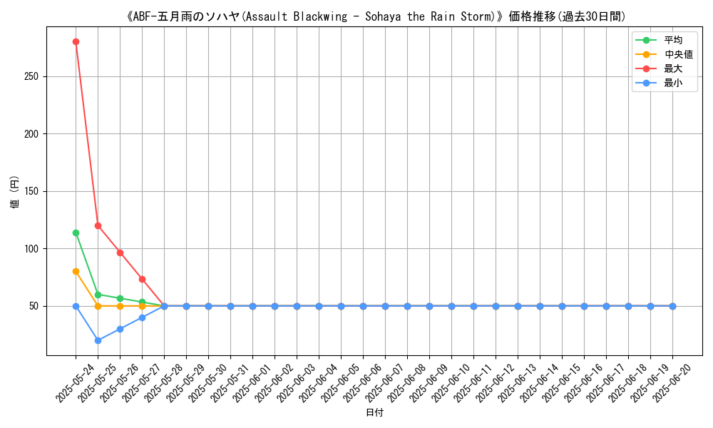 graph_card_109155