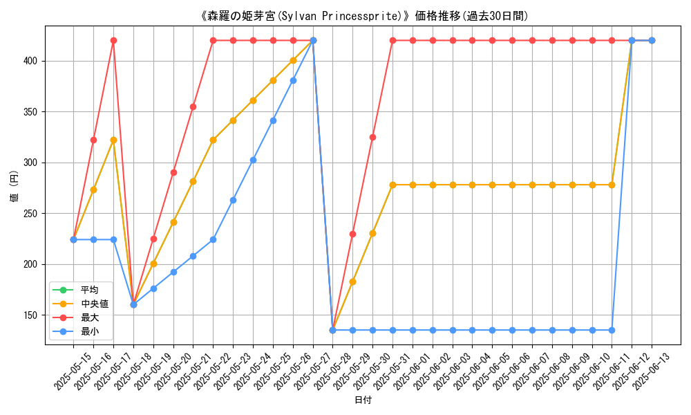 graph_card_109156