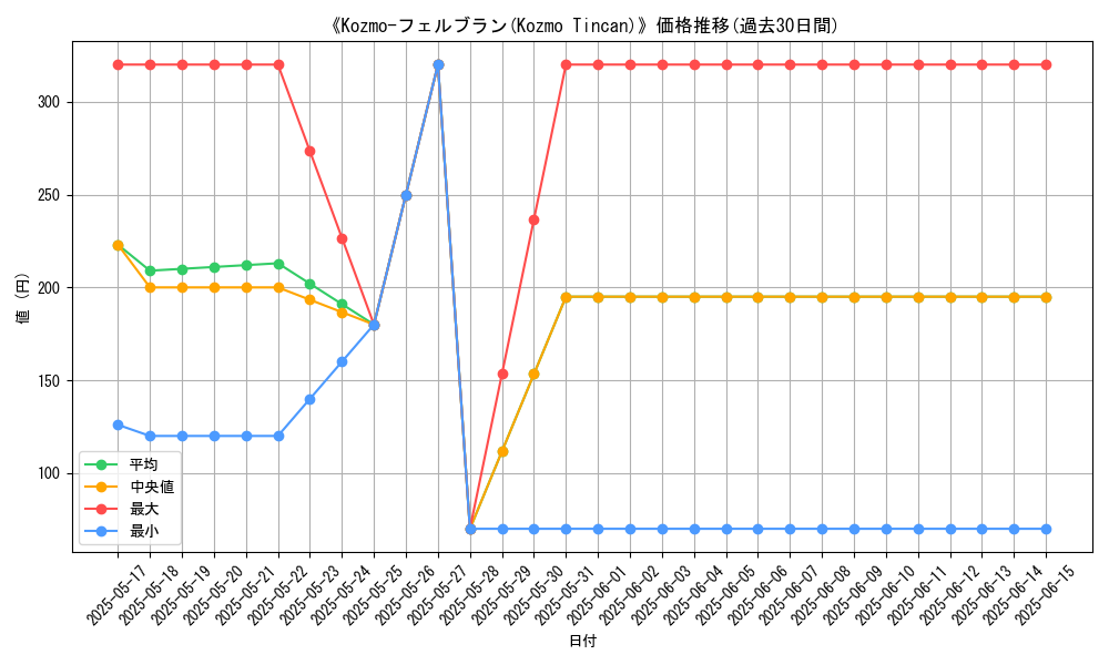 graph_card_109157