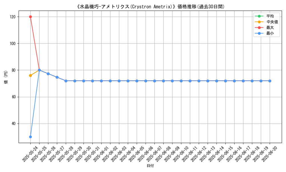 graph_card_109158