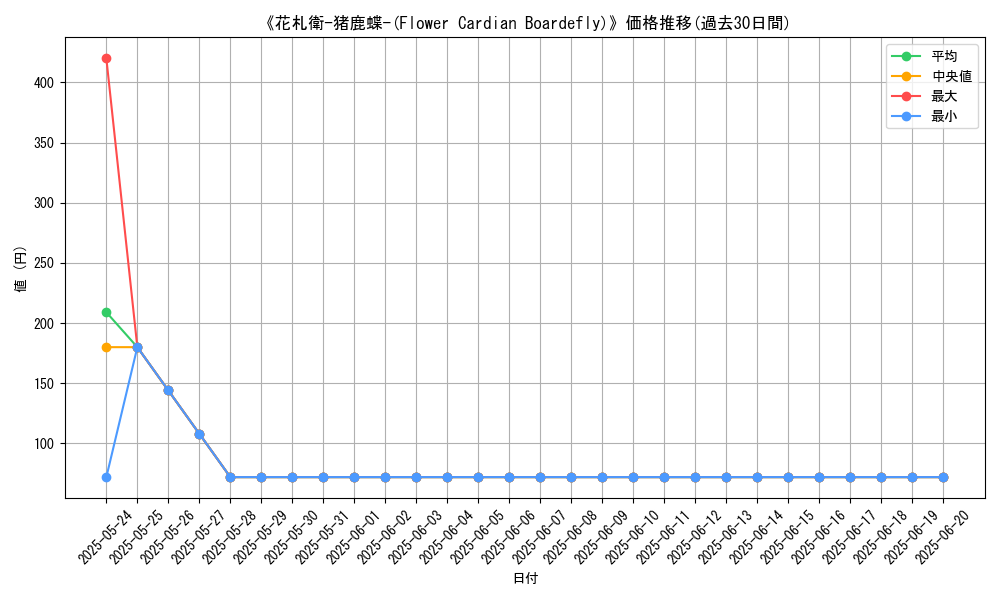 graph_card_109159