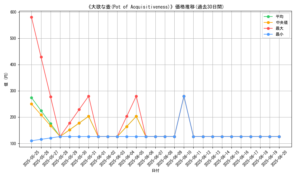 graph_card_109162