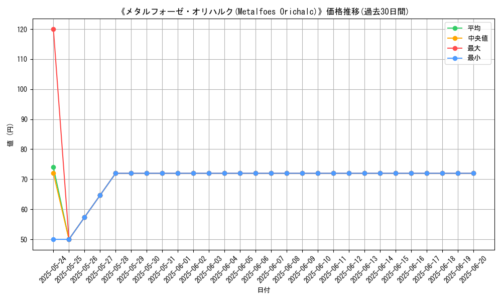 graph_card_109166