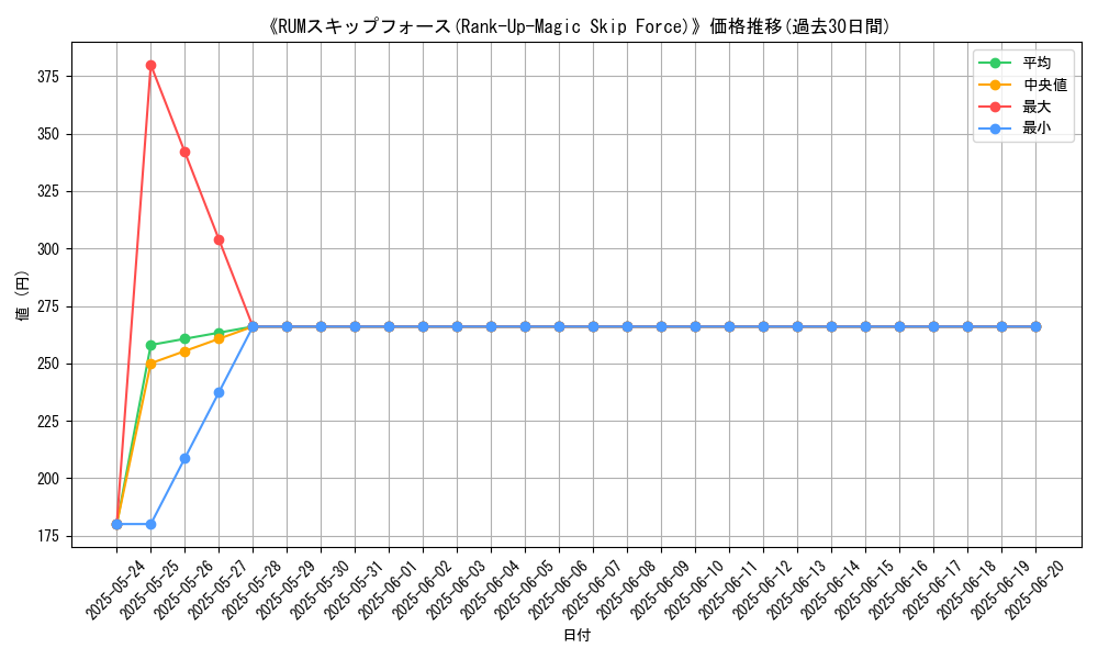 graph_card_109169