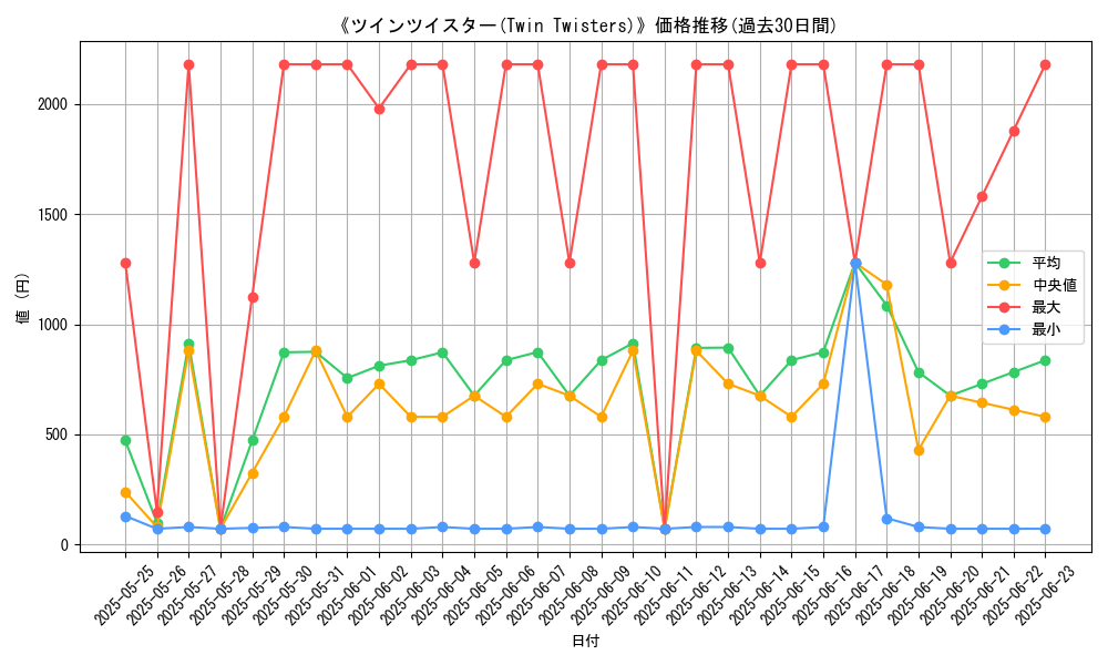 graph_card_109170
