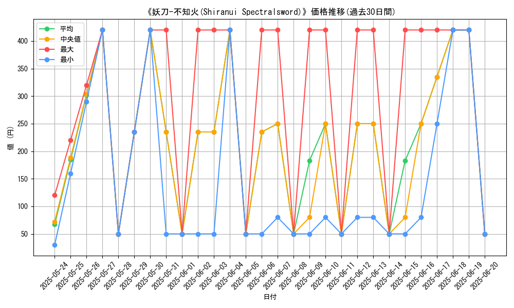 graph_card_109171