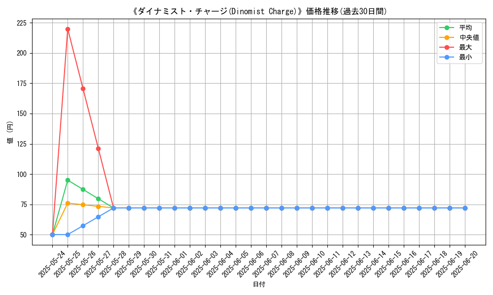 graph_card_109172