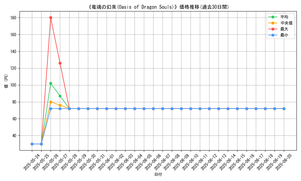 graph_card_109183