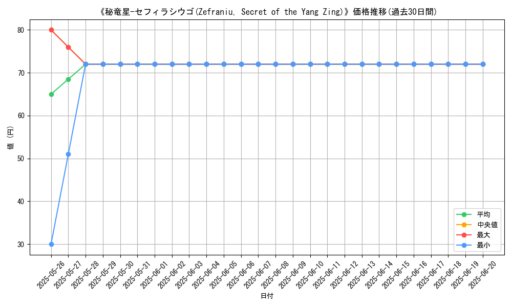 graph_card_109186
