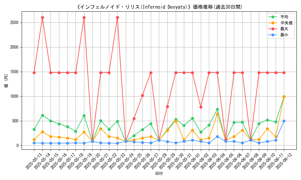 graph_card_109187