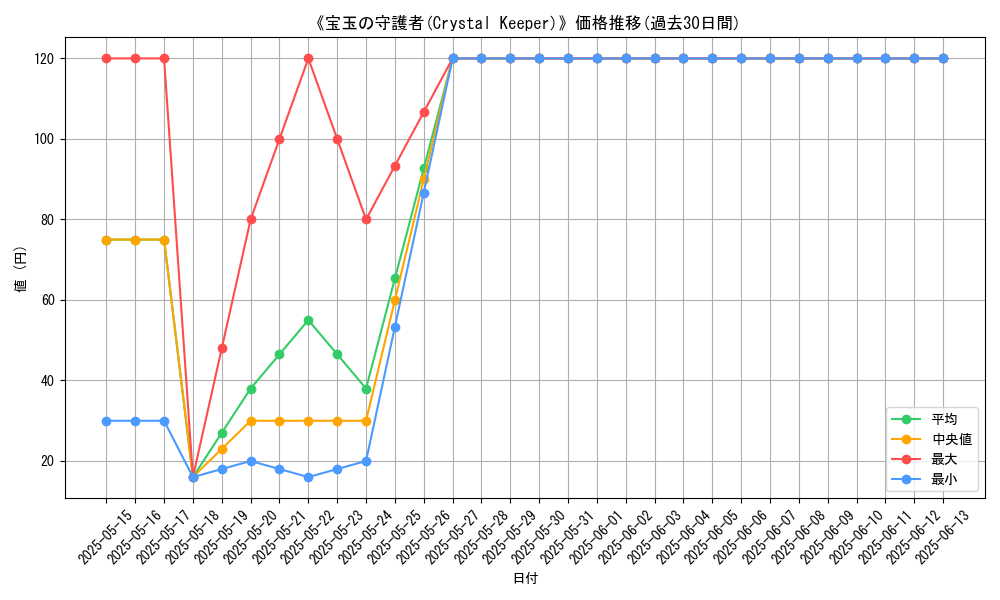 graph_card_109189