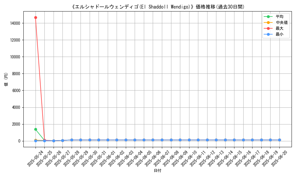 graph_card_109190
