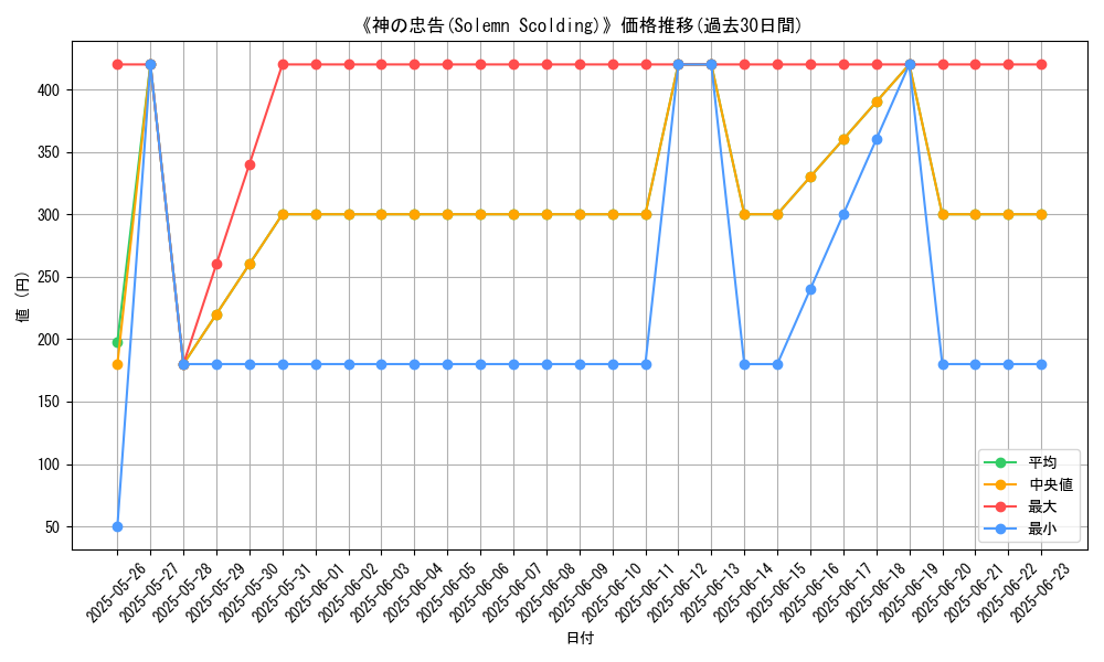 graph_card_109191