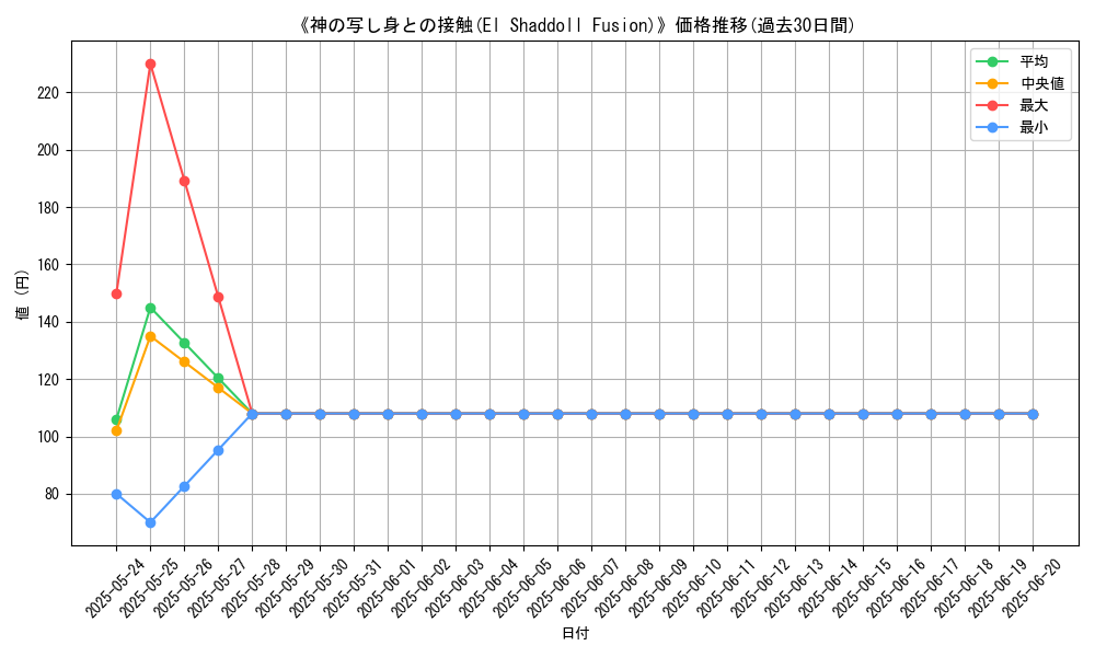 graph_card_109192