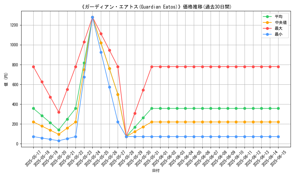 graph_card_109196