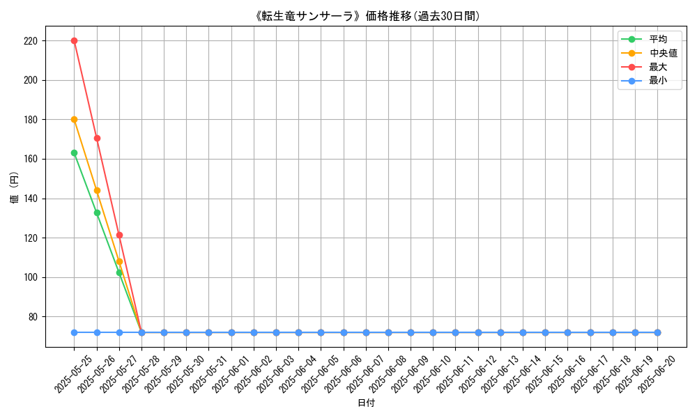 graph_card_109197