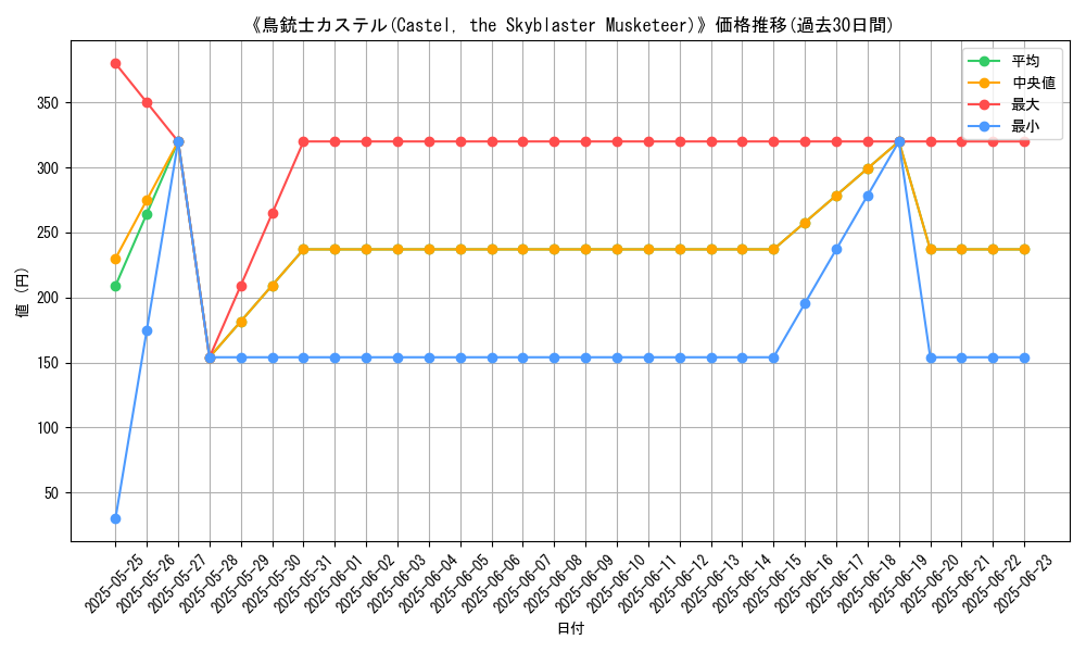 graph_card_109199