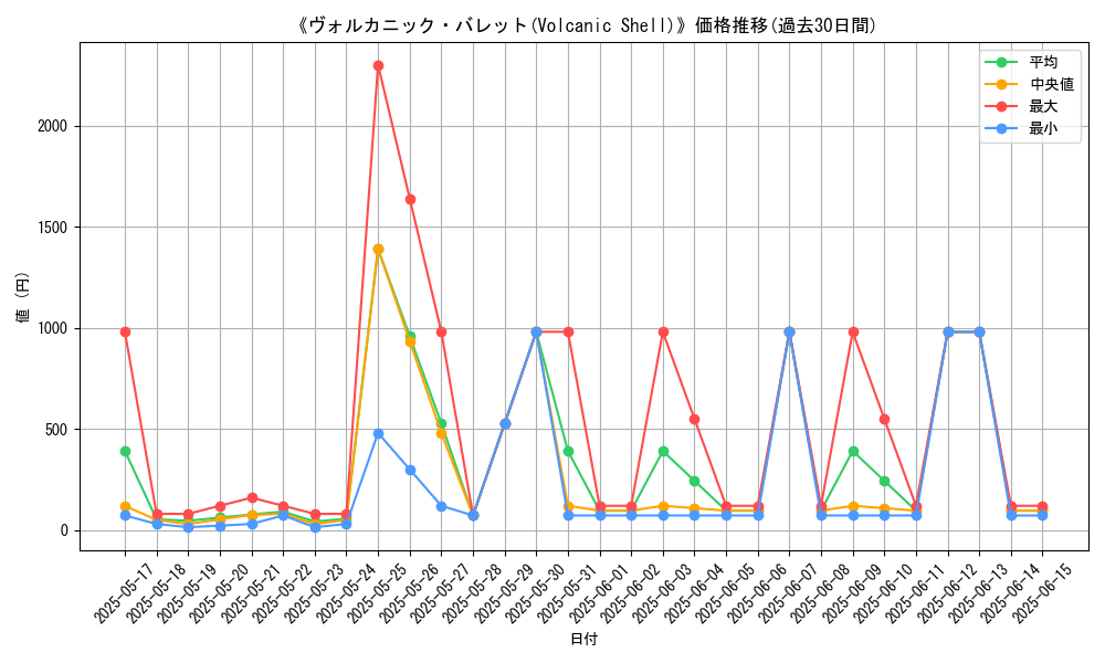 graph_card_109204