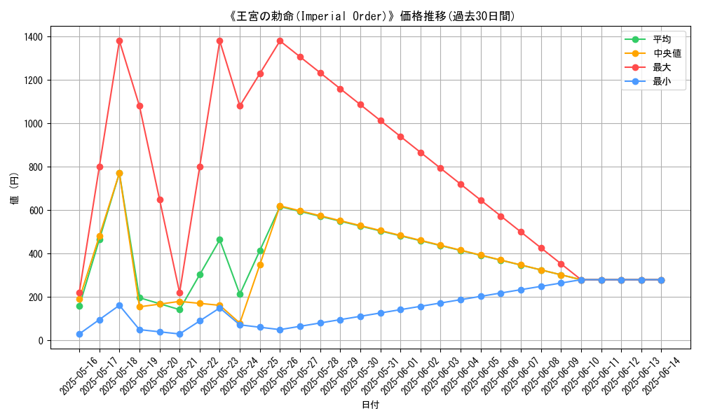 graph_card_109205