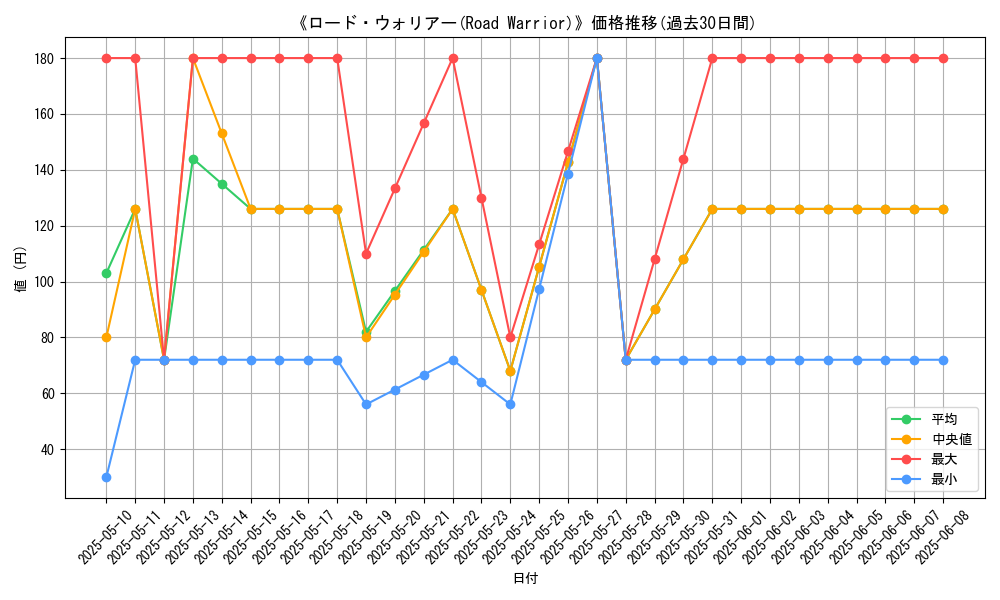 graph_card_109206