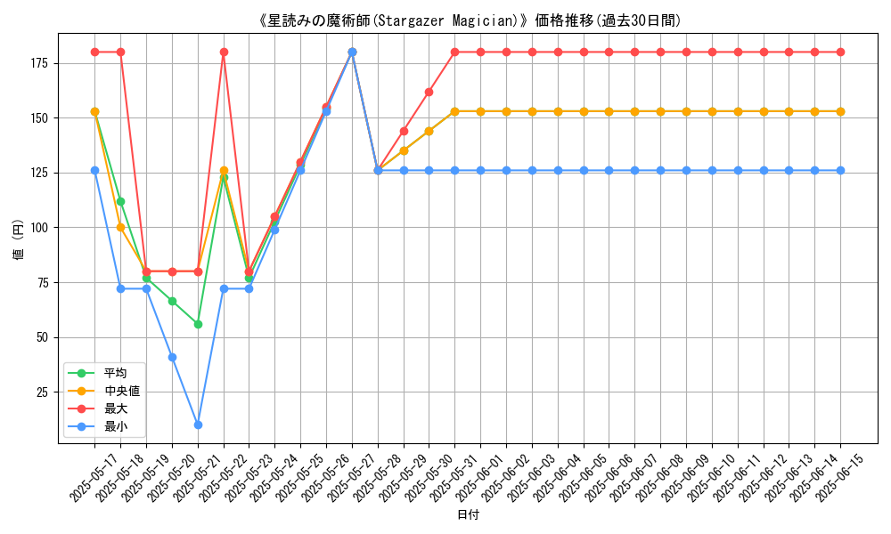 graph_card_109207