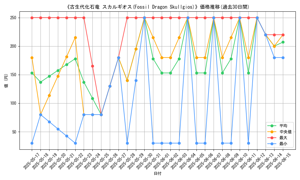 graph_card_109210