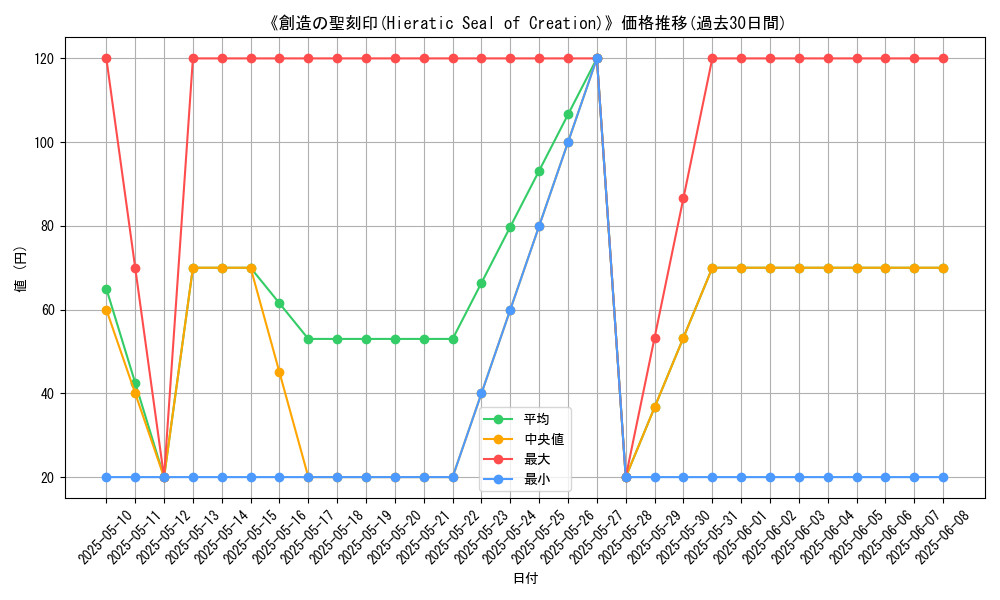 graph_card_109211