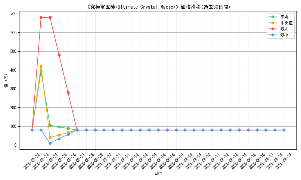 graph_card_109213