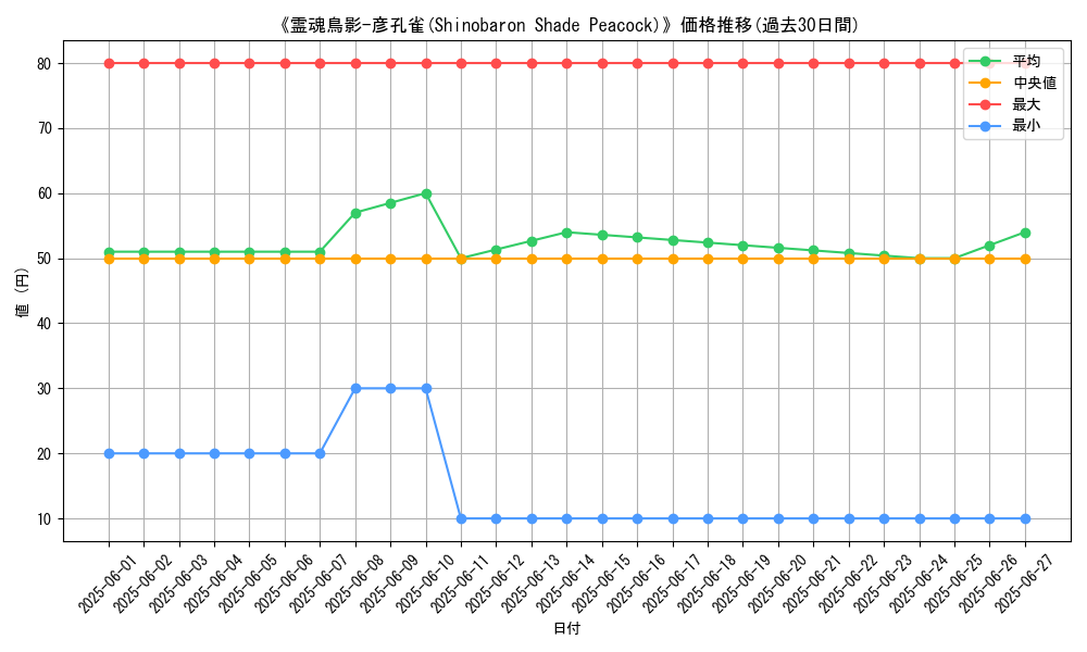 graph_card_109216