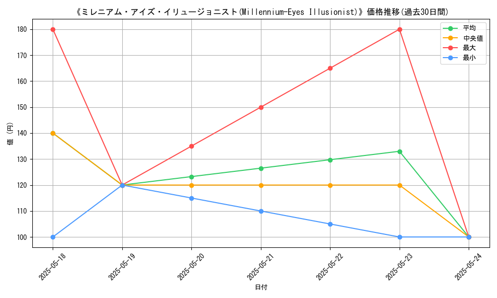 graph_card_109219