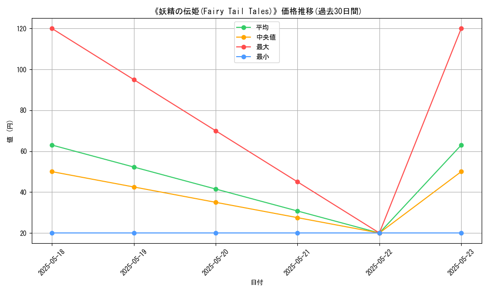 graph_card_109222