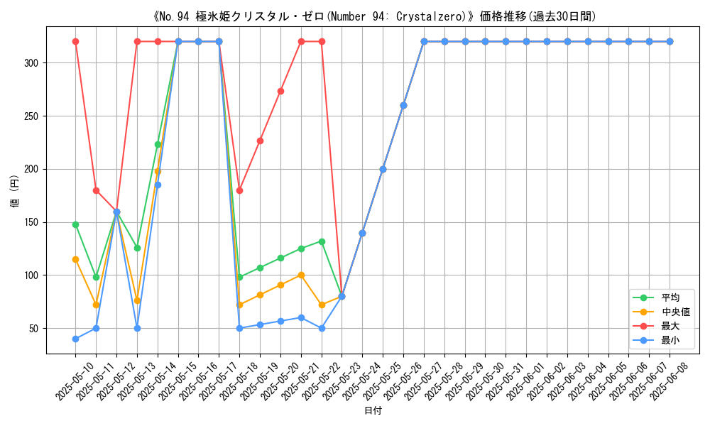 graph_card_109223