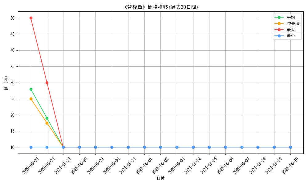 graph_card_109227
