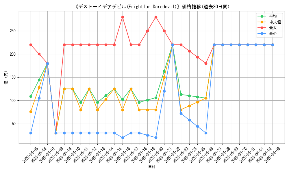 graph_card_109228