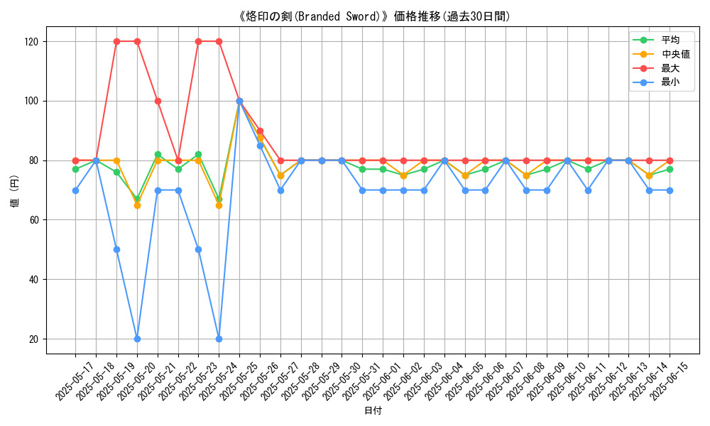 graph_card_109231