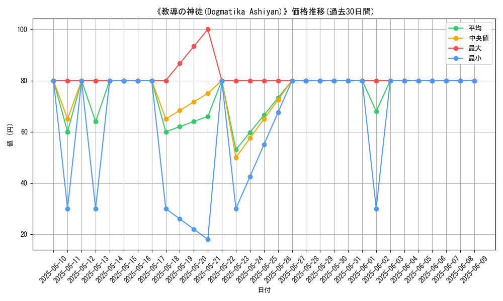graph_card_109232