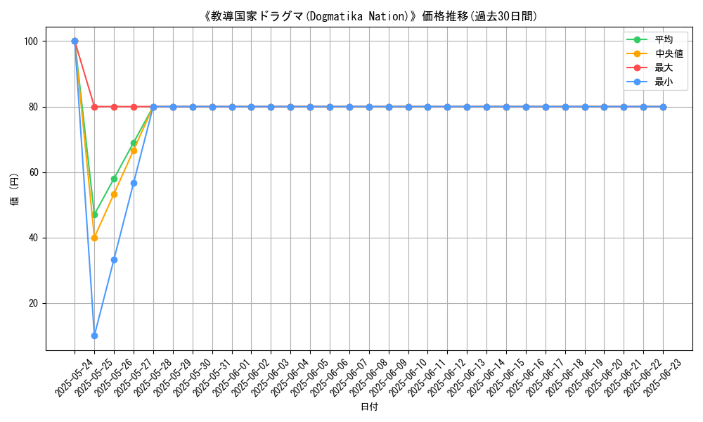 graph_card_109233