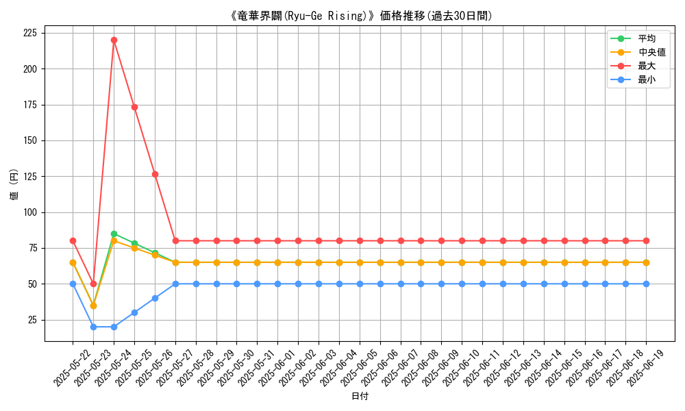 graph_card_109234