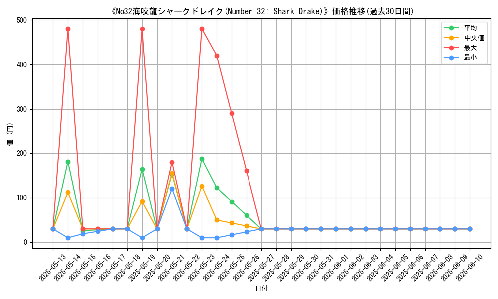 graph_card_109235