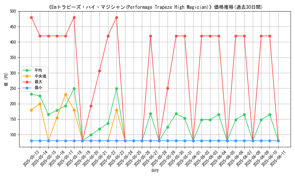 graph_card_109236