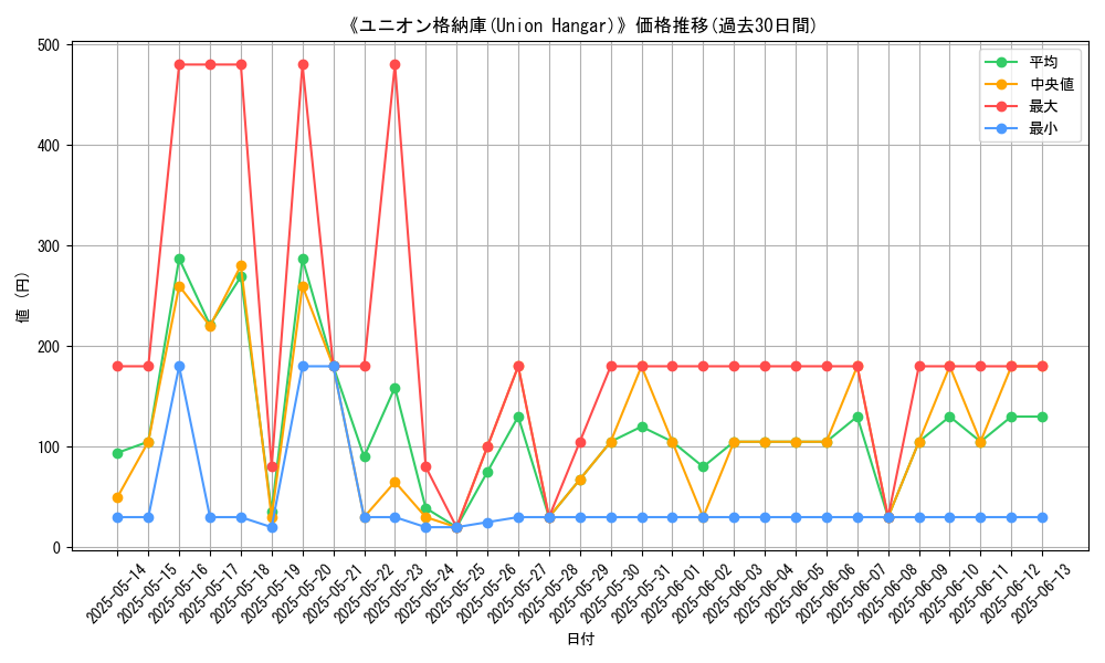 graph_card_109238