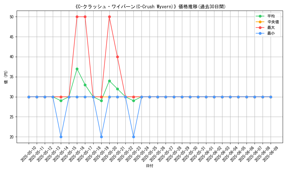 graph_card_109240
