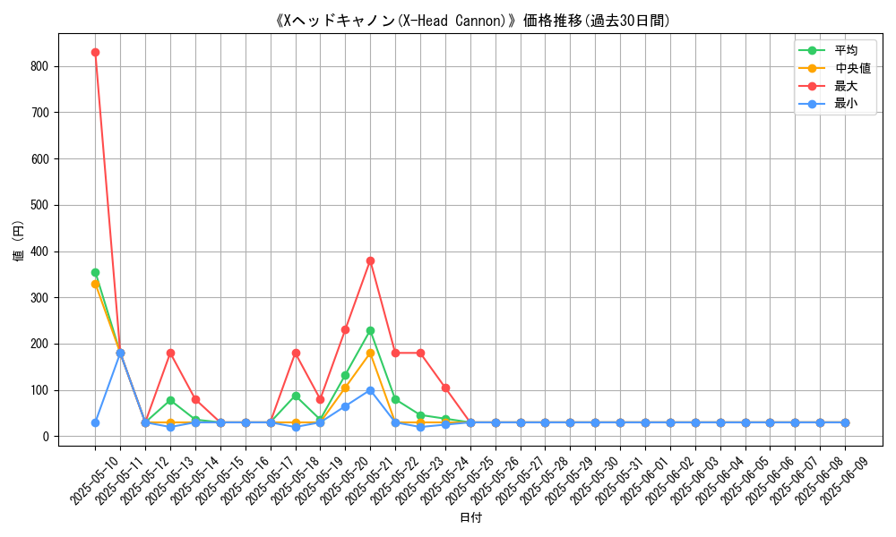 graph_card_109241