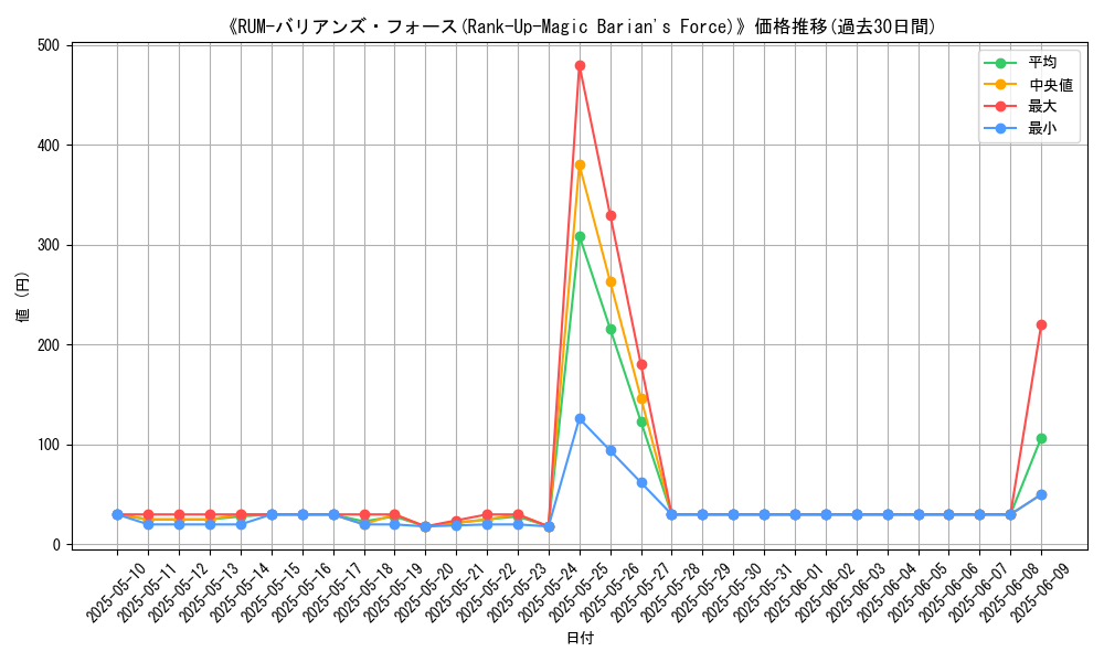 graph_card_109242
