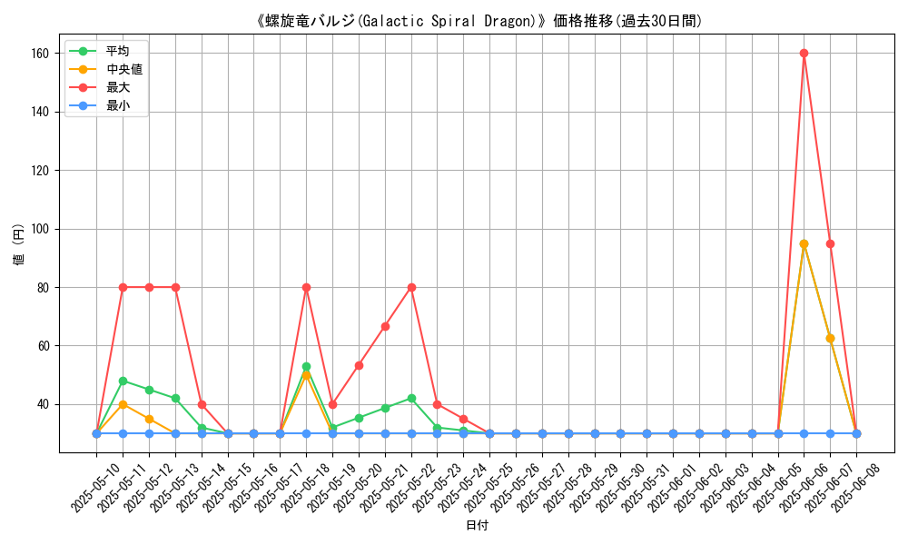 graph_card_109243