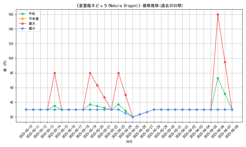 graph_card_109244