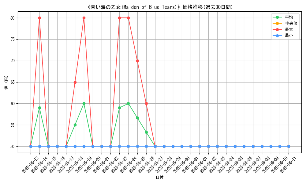 graph_card_109245
